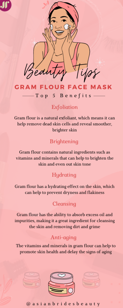 GRAM FLOUR FACE MASK